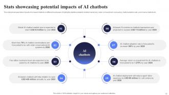 Open AI Chatbot For Enhanced Personalization And Improved Automation AI CD V Good Ideas