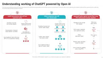 Open AIs ChatGPT Vs Google Bard Powerpoint Presentation Slides ChatGPT CD V Images Attractive