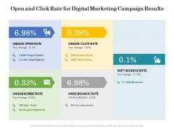 Open And Click Rate For Digital Marketing Campaign Results
