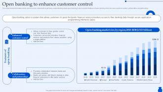 Open Banking To Enhance Customer Control Ultimate Guide To Commercial Fin SS