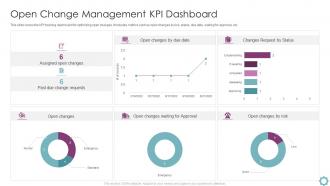 Open Change Management KPI Dashboard