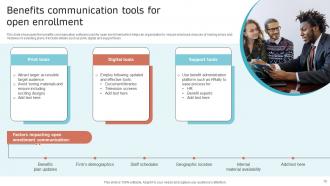 Open Enrollment Communication Powerpoint Ppt Template Bundles Multipurpose Ideas