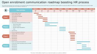 Open Enrollment Communication Roadmap Boosting HR Process