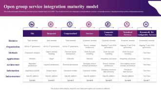 Open Group Service Integration Maturity Model