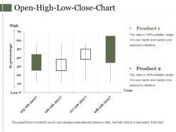 Open high low close chart powerpoint slides