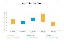 Open high low close finance ppt infographics example introduction
