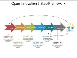 Open innovation 6 step framework