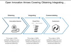 Open innovation arrows covering obtaining integrating commercializing