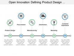 Open Innovation Defining Product Design Procurement Manufacturing