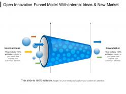 Open innovation funnel model with internal ideas and new market