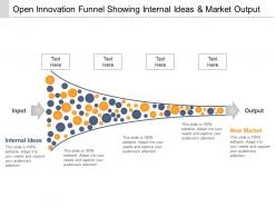 Open innovation funnel showing internal ideas and market output