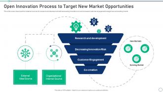 Open Innovation Process To Target Set 2 Innovation Product Development