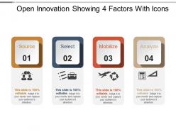 Open innovation showing 4 factors with icons