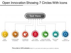 Open innovation showing 7 circles with icons