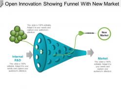Open innovation showing funnel with new market