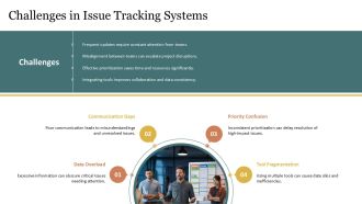 Open Issues Tracker Best Practices PPT Structure AT Graphical Downloadable