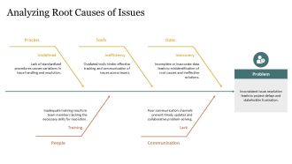 Open Issues Tracker Best Practices PPT Structure AT Engaging Downloadable