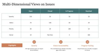 Open Issues Tracker Best Practices PPT Structure AT Adaptable Downloadable
