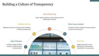 Open Issues Tracker Best Practices PPT Structure AT Colorful Customizable