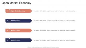 Open Market Economy In Powerpoint And Google Slides Cpb