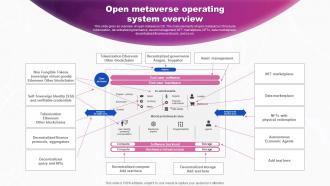 Open Metaverse Operating System Overview Metaverse The Virtual World