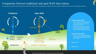 Open RAN 5G Comparison Between Traditional And Open RAN Base Station