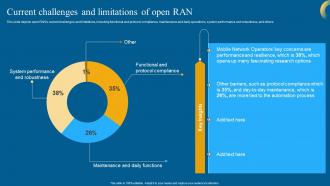 Open RAN 5G Current Challenges And Limitations Of Open RAN