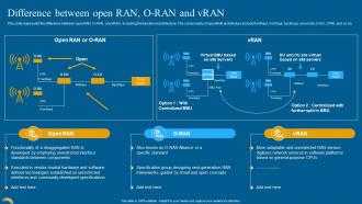 Open RAN 5G Difference Between Open RAN O RAN And VRAN