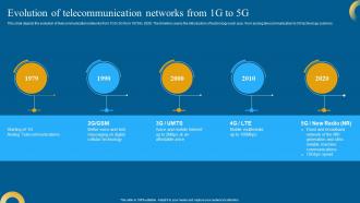 Open RAN 5G Evolution Of Telecommunication Networks From 1g To 5g