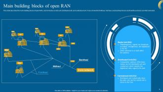 Open RAN 5G Powerpoint Presentation Slides Ideas Professionally