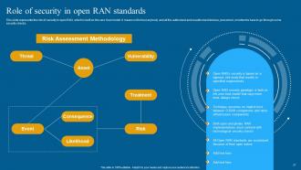 Open RAN 5G Powerpoint Presentation Slides Designed Professionally