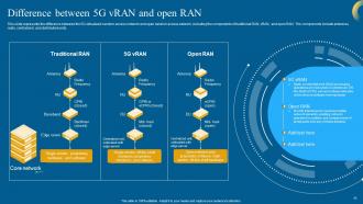 Open RAN 5G Powerpoint Presentation Slides Pre-designed Professionally