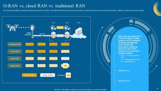Open RAN 5G Powerpoint Presentation Slides Idea Multipurpose