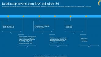 Open RAN 5G Relationship Between Open RAN And Private 5G
