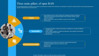 Open RAN 5G Three Main Pillars Of Open RAN