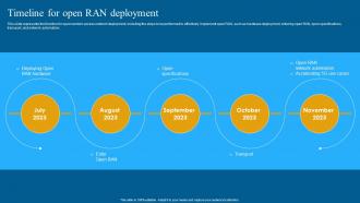 Open RAN 5G Timeline For Open RAN Deployment