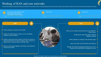 Open RAN 5G Working Of RAN And Core Networks