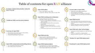 Open RAN Alliance Powerpoint Presentation Slides Pre-designed Adaptable