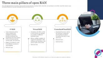 Open RAN Alliance Powerpoint Presentation Slides Downloadable Pre-designed