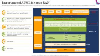Open RAN Alliance Powerpoint Presentation Slides Professionally Pre-designed