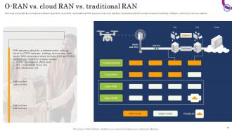 Open RAN Alliance Powerpoint Presentation Slides Content Ready