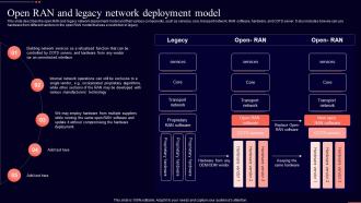 Open Ran And Legacy Network Deployment Model Open Ran It Ppt Show Design Inspiration