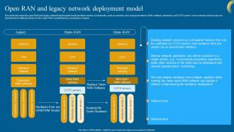 Open RAN And Legacy Network Deployment Model