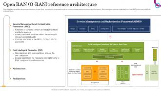 Open RAN ORAN Reference Architecture Open RAN Alliance