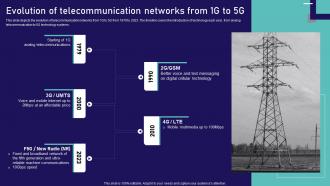 Open Ran Technology Evolution Of Telecommunication Networks From 1g To 5g