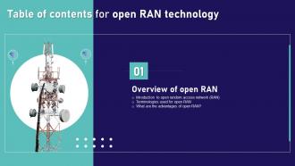 Open Ran Technology For Table Of Contents Ppt Show Graphics Tutorials