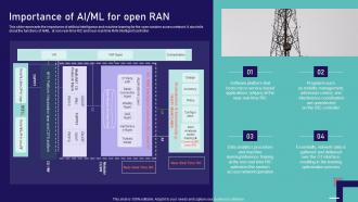 Open Ran Technology Importance Of Ai Ml For Open Ran Ppt Show Background Images
