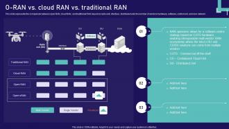 Open Ran Technology O Ran Vs Cloud Ran Vs Traditional Ran Ppt Professional Layout Ideas