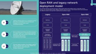 Open Ran Technology Open Ran And Legacy Network Deployment Model