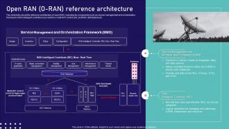Open Ran Technology Open Ran O Ran Reference Architecture Ppt Professional Graphics Pictures